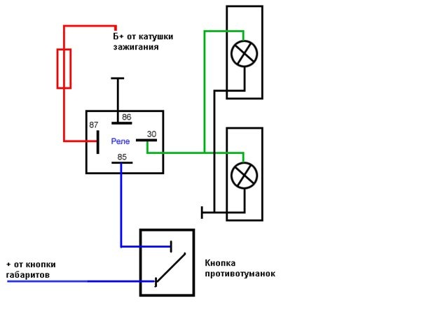Встановлення ПТФ 5