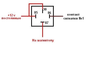 вимкнення електроніки під час постановки на охорону 1