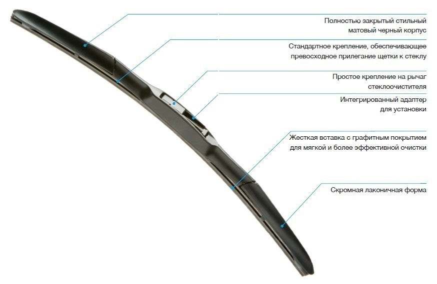 Двірники Denso Wiper Blade Hybrid 500 мм 1