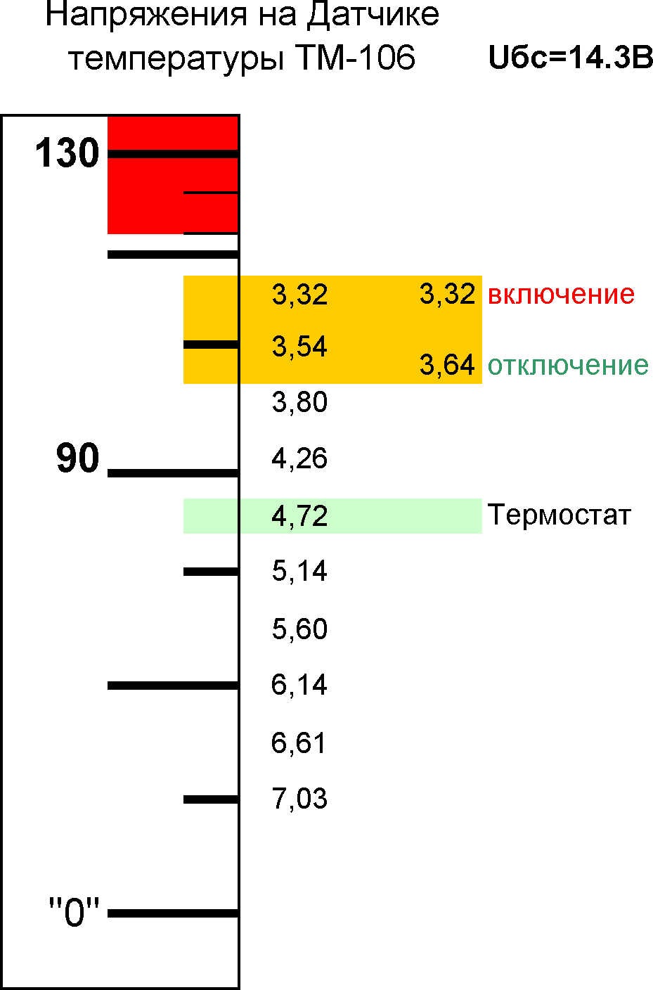 Контролер вентилятора охолодження радіатора 2