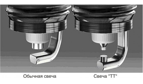 Свічки DENSO Q20TT 2
