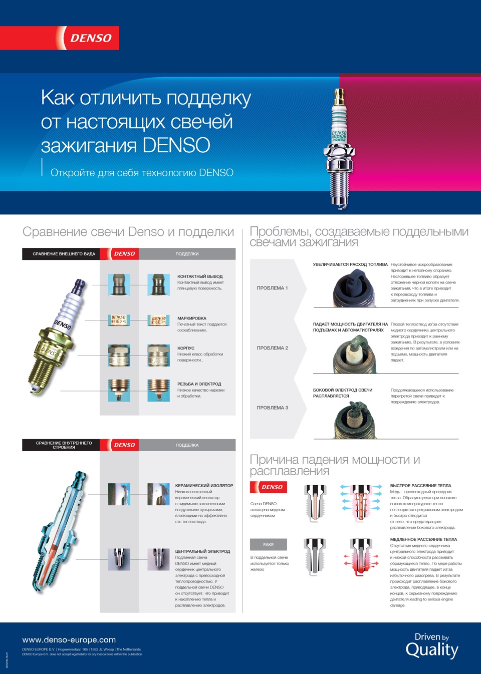 Свічки DENSO Q20TT 4