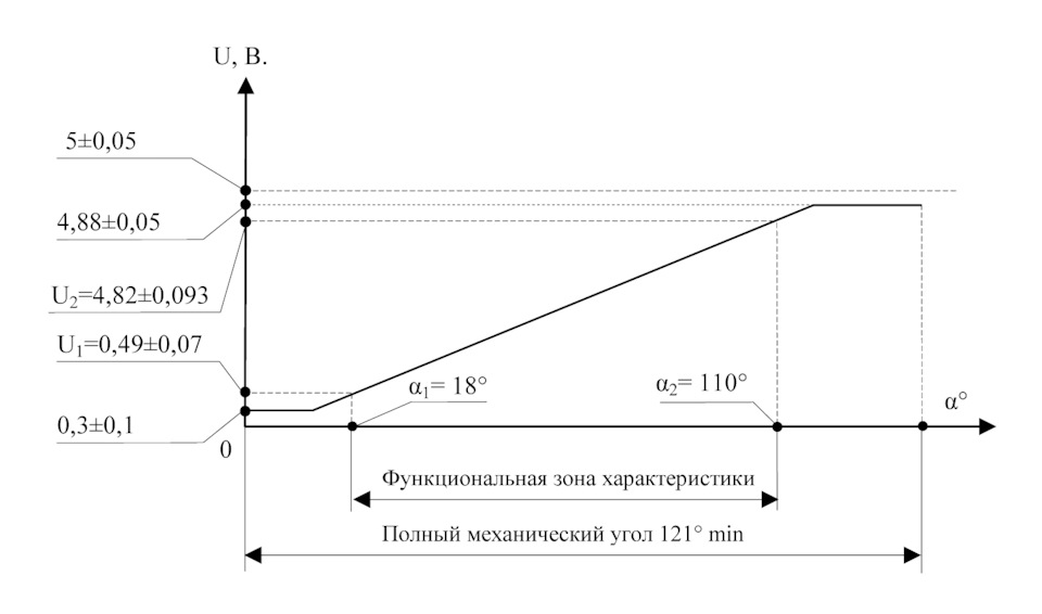 Заміна ДПДЗ на спірний безконтактний ВТН 3302.3855 2