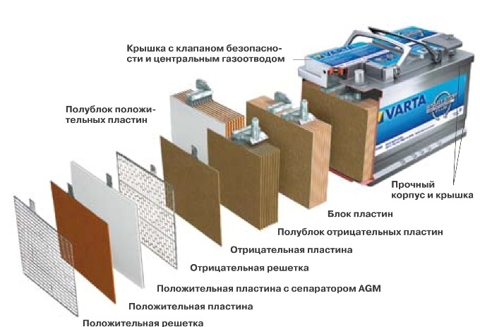 Живлення: Генератор 120А Старт Вольт. АКБ VARTA Start-Stop Plus 80A. 4