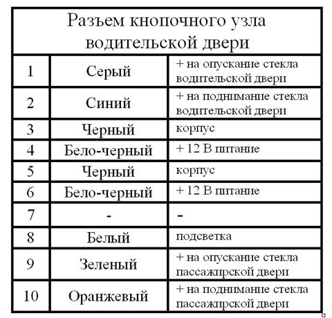 Перенесення кнопок ЕСП на двері (частина 1) 5