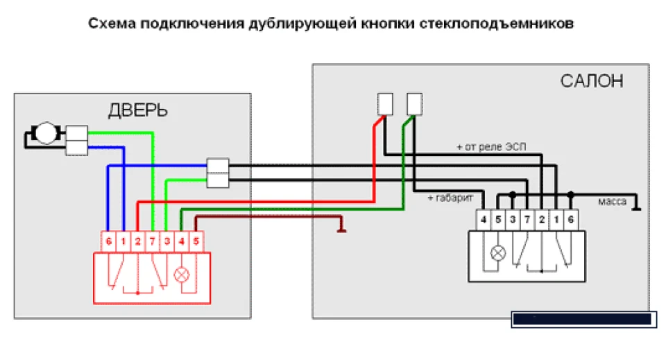 Дублюючі кнопки ЕСП на дверях