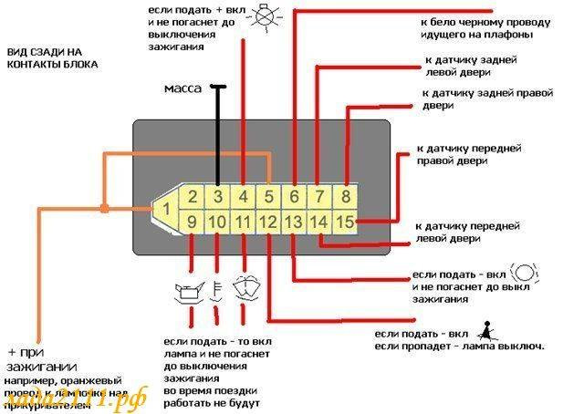 Правильне підключення магнітоли - режим АСС 1