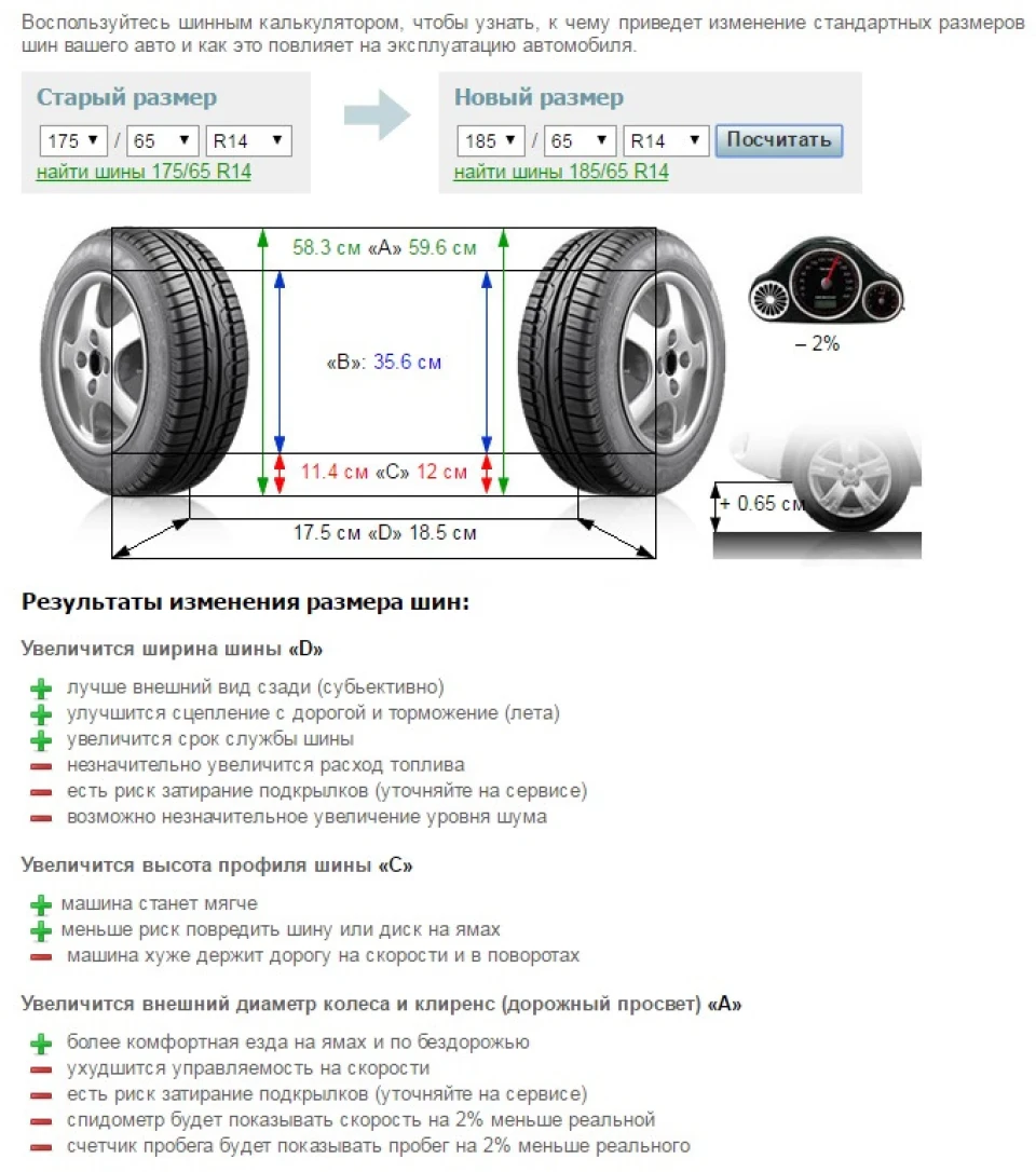 Гума 185/65 R14 Rosava Itegro