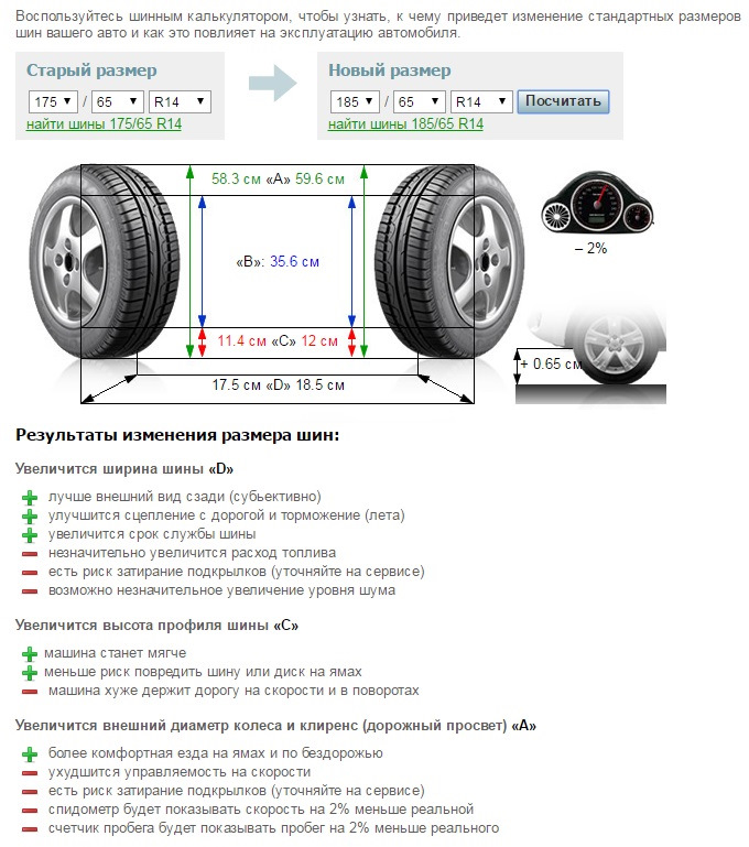 Гума 185/65 R14 Rosava Itegro 1
