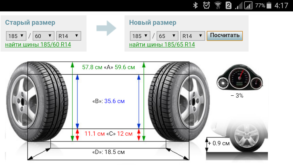 Гума 185/65 R14 Rosava Itegro 2