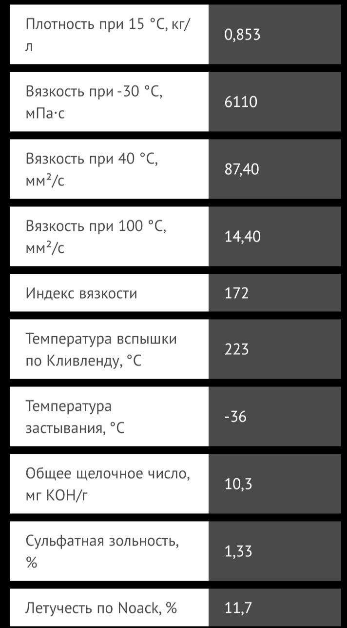 Все по Маслу ~127 тисяч ~ 5