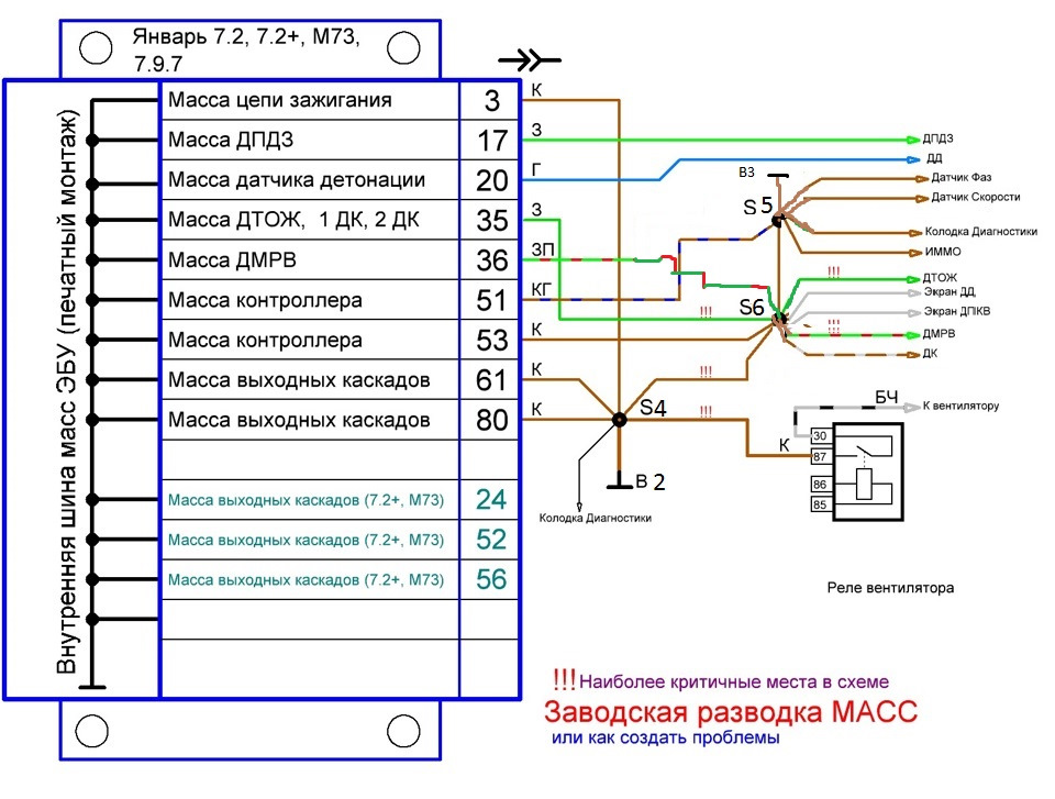 Переробка мас датчиків січень 7.2 2112 8 кл 07г.в 3