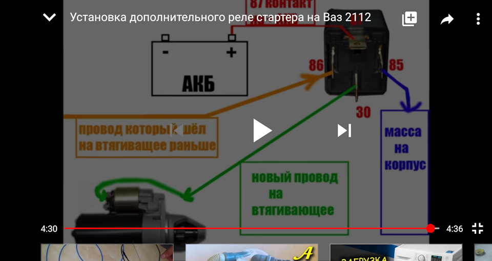 Бородата проблема Десяток зі стартером 1