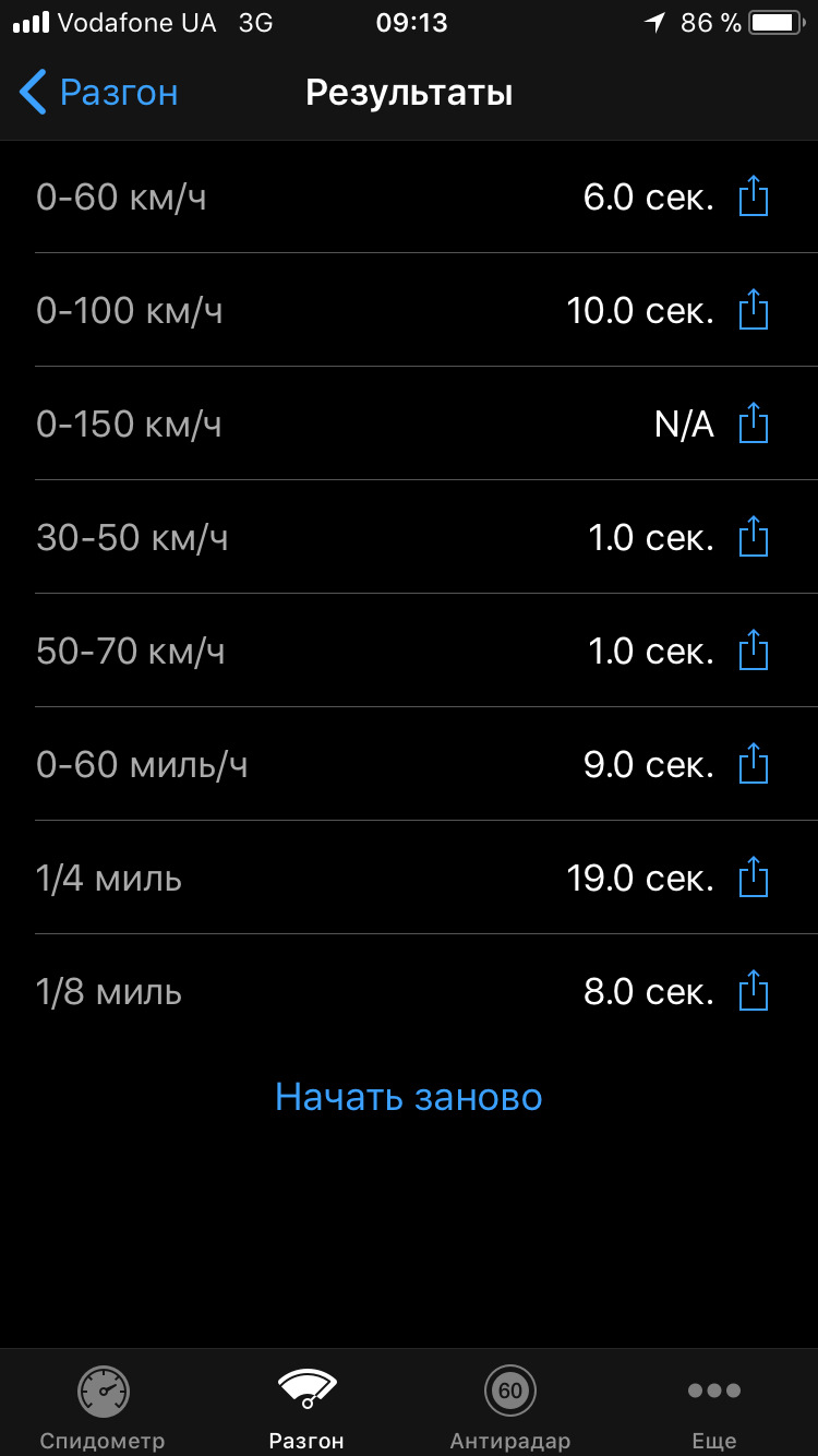 У кого який розгін до 100 км? 1