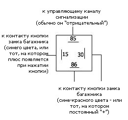 багажник з пульта 1