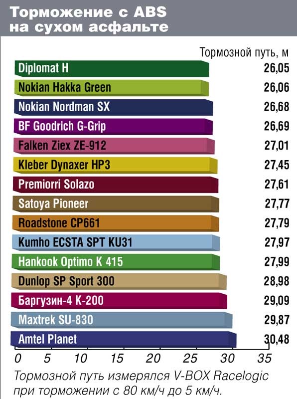Premiorri Solazo 185/60 R14 4