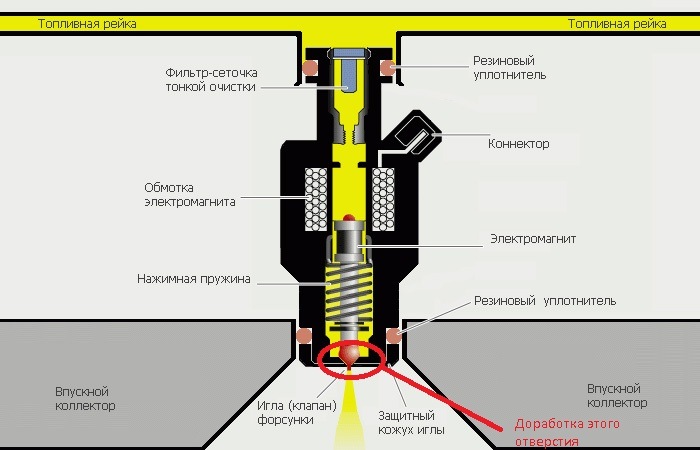 Двигун. Доопрацювання штатних форсунок 1