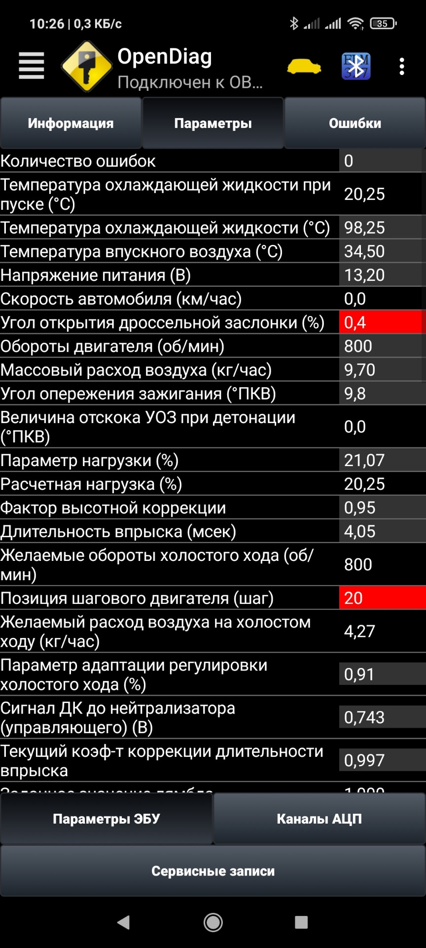 Провал обертів або глухне 1