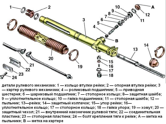 Вічна Рульова Рейка на ВАЗ. 2