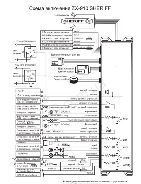 HELP! Підключення до вільного каналу. 2