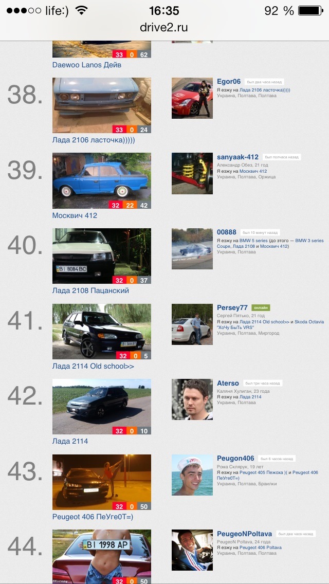 Ми потрапили до топ 100 Полтавської.обл 1