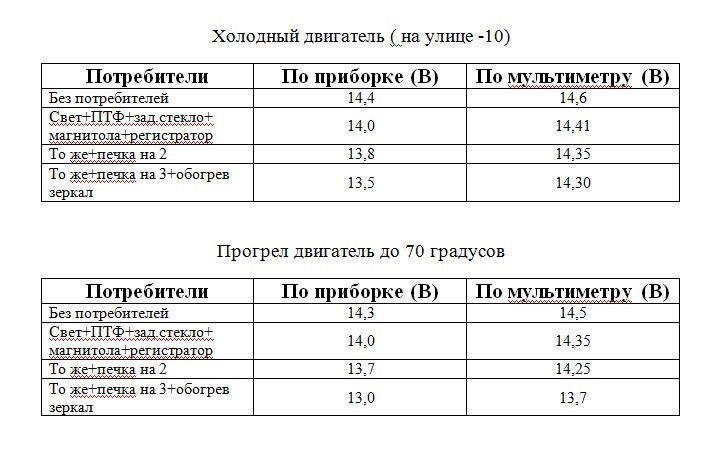 Підвищуємо напругу і прибираємо просідання 5