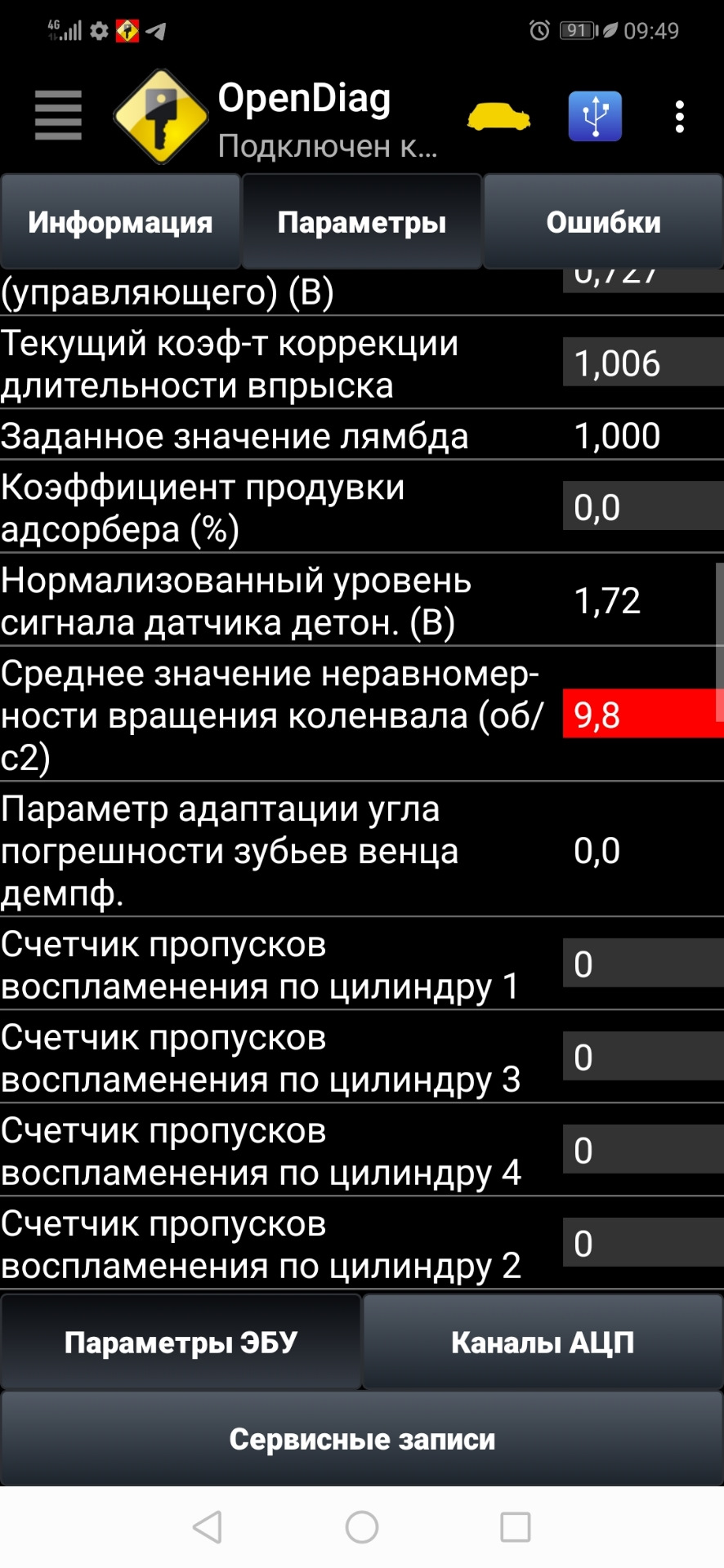 Середнє значення нерівномірності обертання колінчастого валу 1