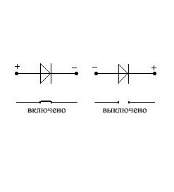 Примусове включення вентилятора системи охолодження. 2