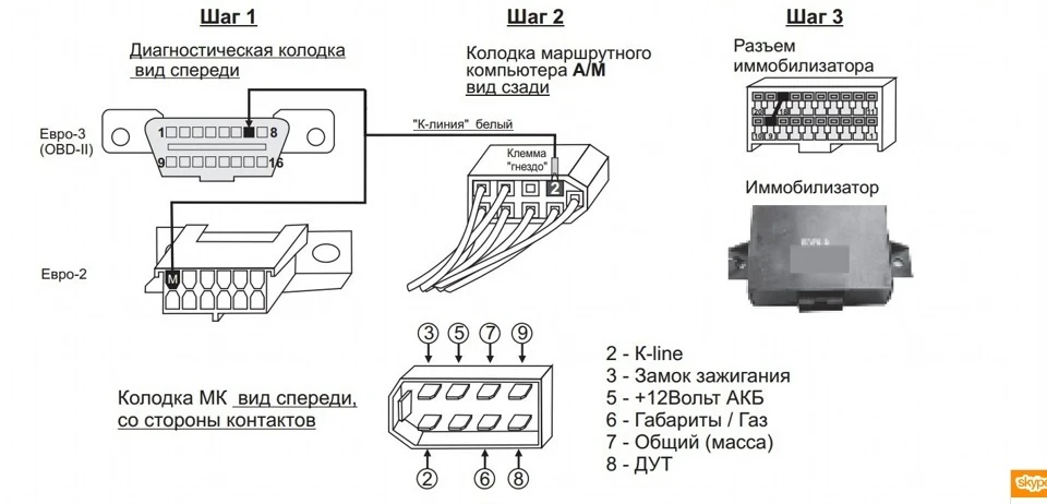 Бортовий комп'ютер Штат 115 Х42-М