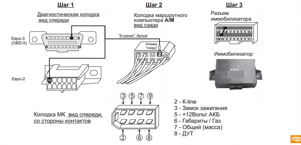 Бортовий комп'ютер Штат 115 Х42-М 1