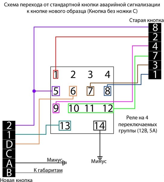 Установка евро кнопки аварии 2