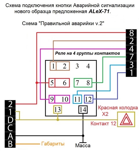 Правильна аварійка 1