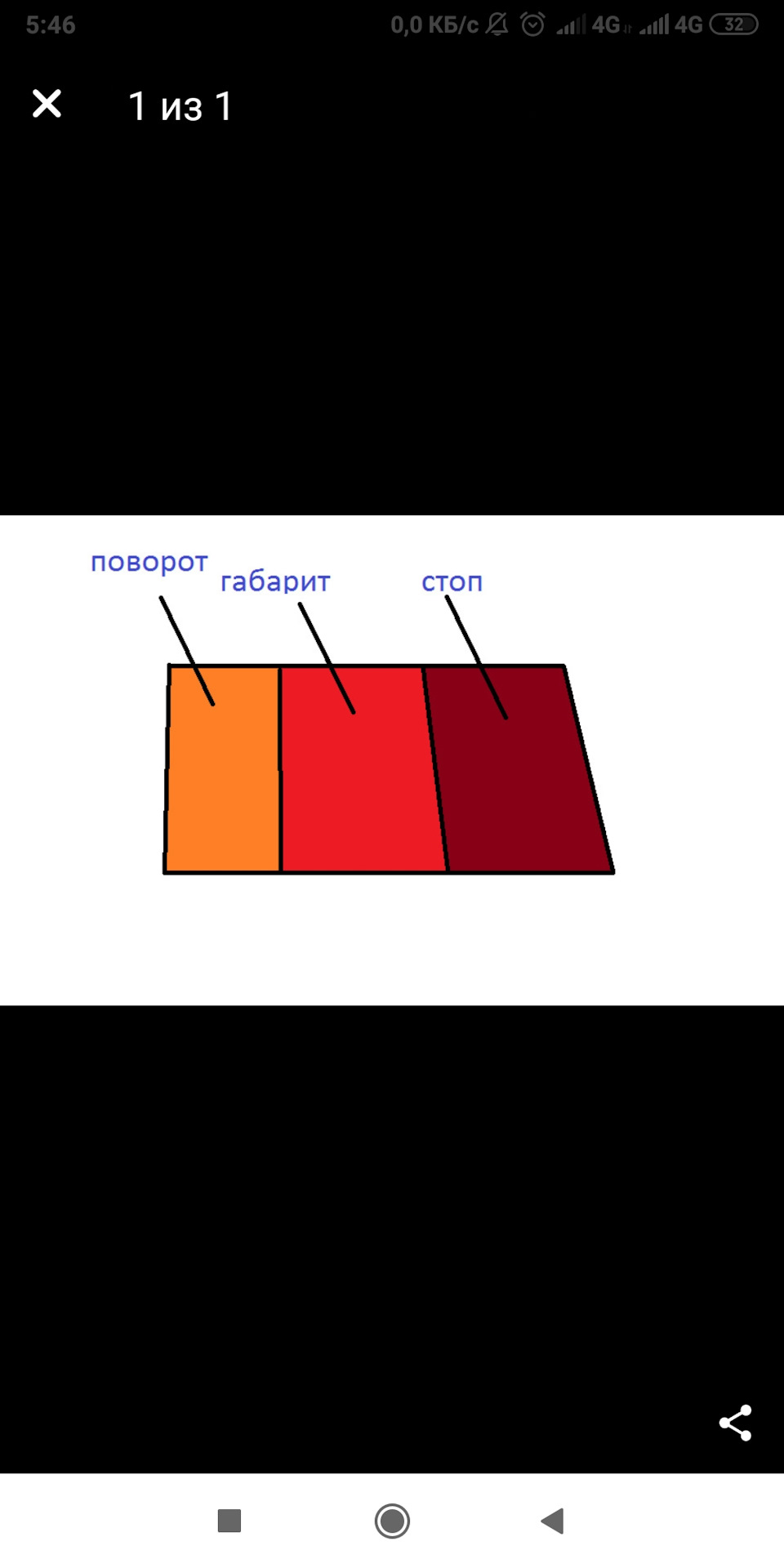 Питання 1