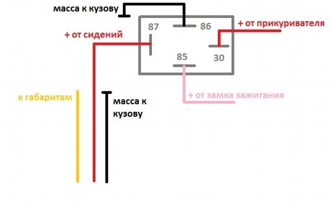 Ставити чи не ставити ел.підігрів сидінь? 1