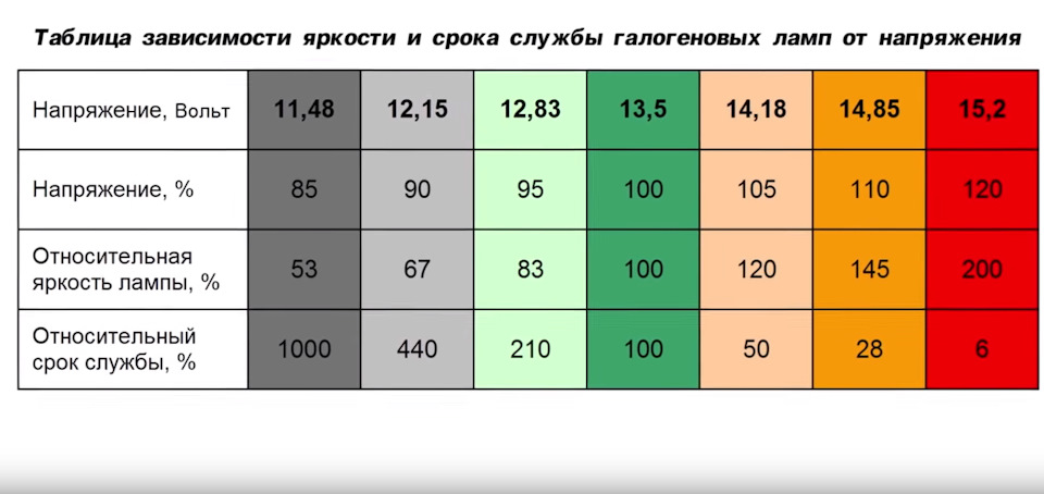 Відома проблема на самарах. Світло. Роздум. 1