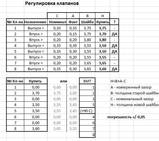 Перевірка теплових зазорів клапанів ДВС 11183. 2