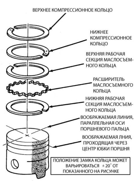 Кільця Mahle не стануть на 21083 блок (поршня) 1