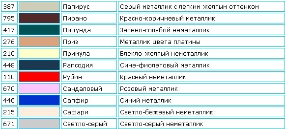 Ціна на оформлення кольору в ДАІ? 1