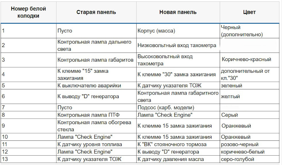 Прилади 2115 в 21213 2
