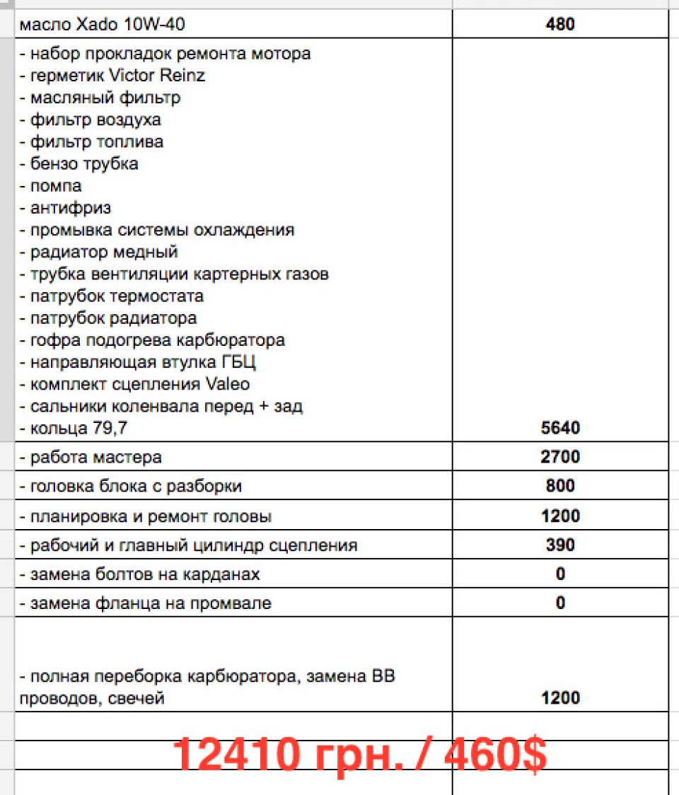 Другий етап робіт: двигун + карбюратор