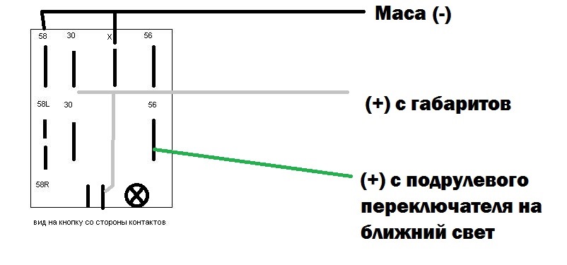 Клавіші з підсвічуванням 5