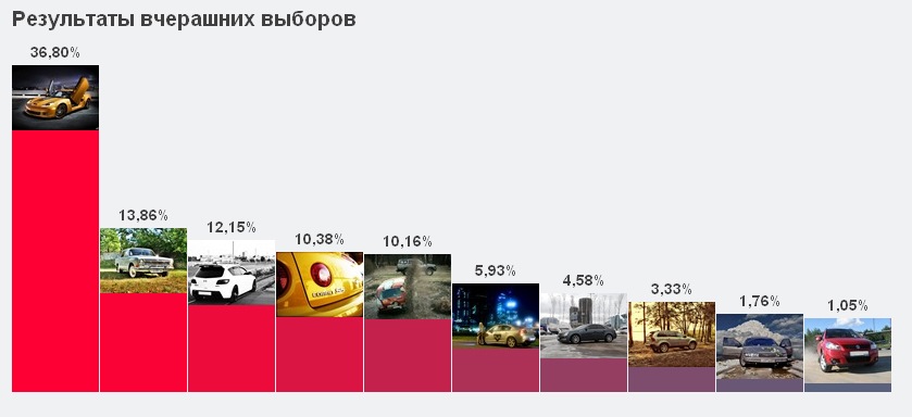 Спасибі за підтримку =) 1