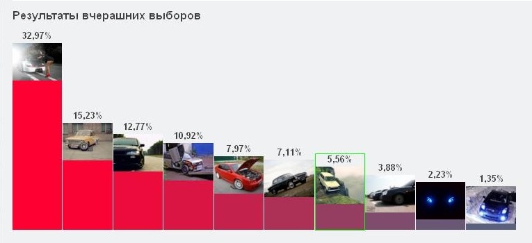 Завершення виборів! Сьомий) 1