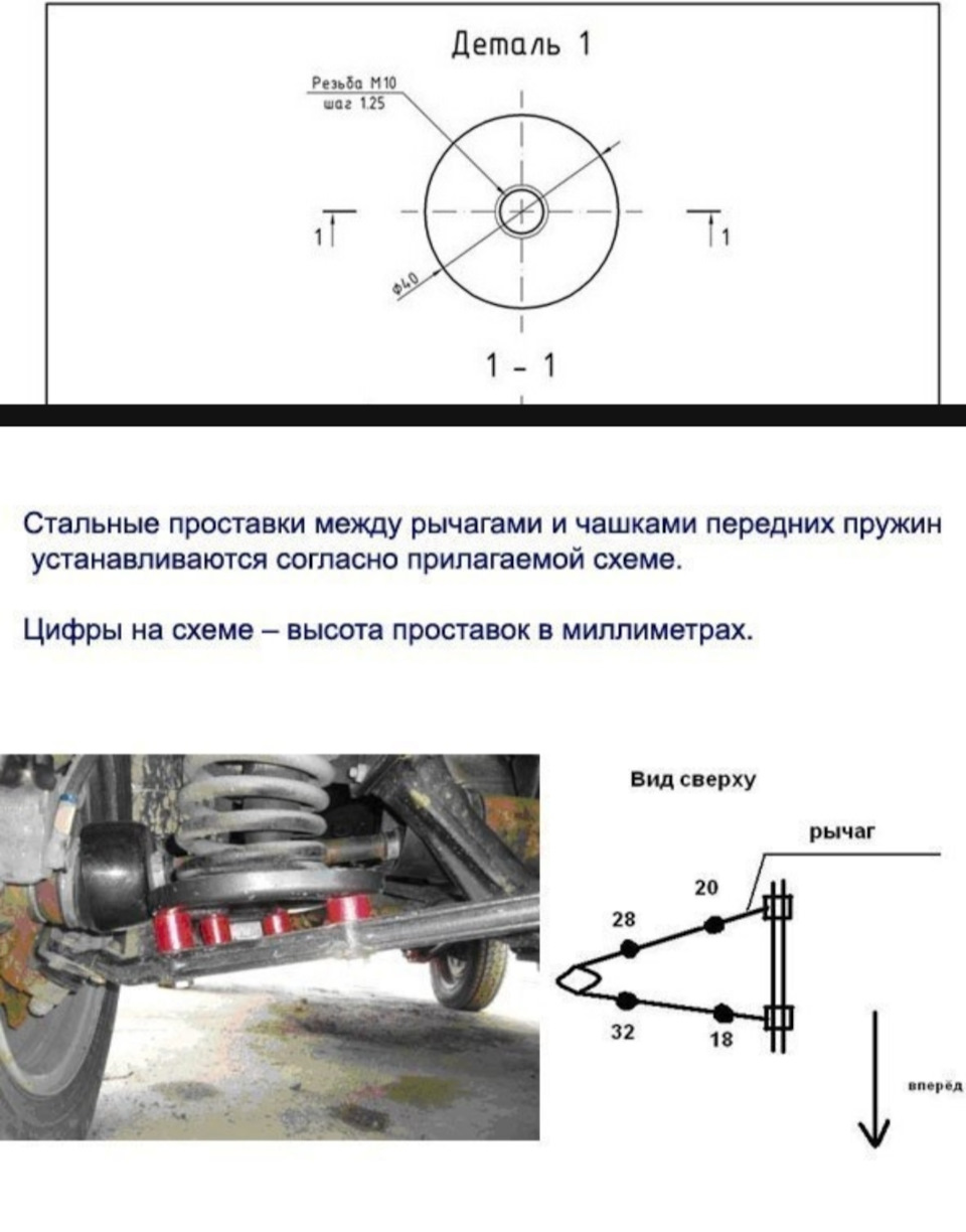 Ліфт та колеса 1