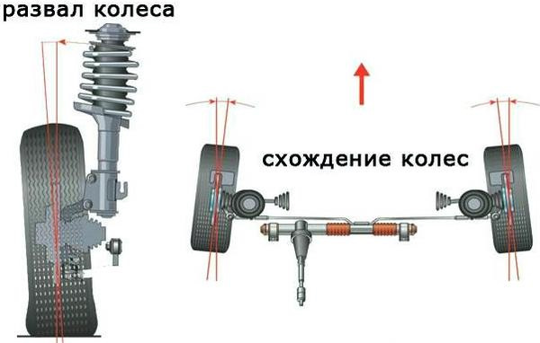 Порадьте, де зробити розвал-сходження? 1
