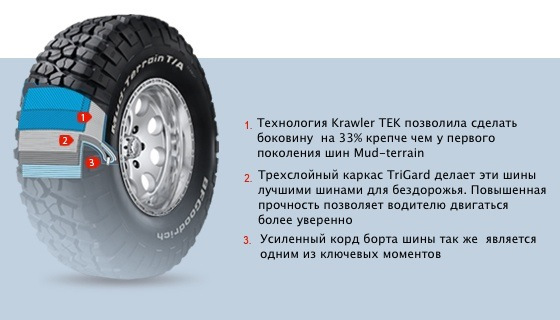 Гума 235/75 R15 BFGoodrich Mud Terrain T/A KM2 2