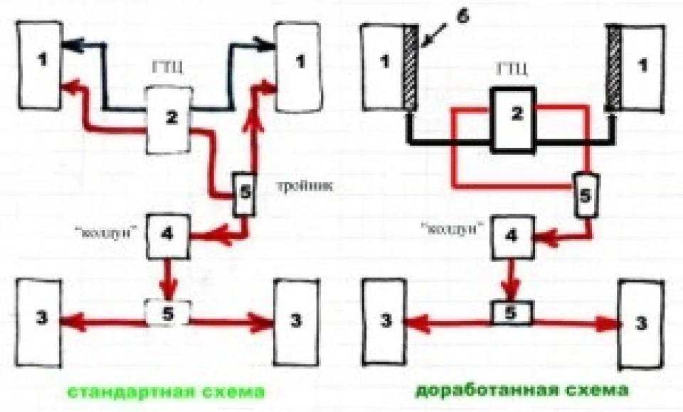 переробка гальм
