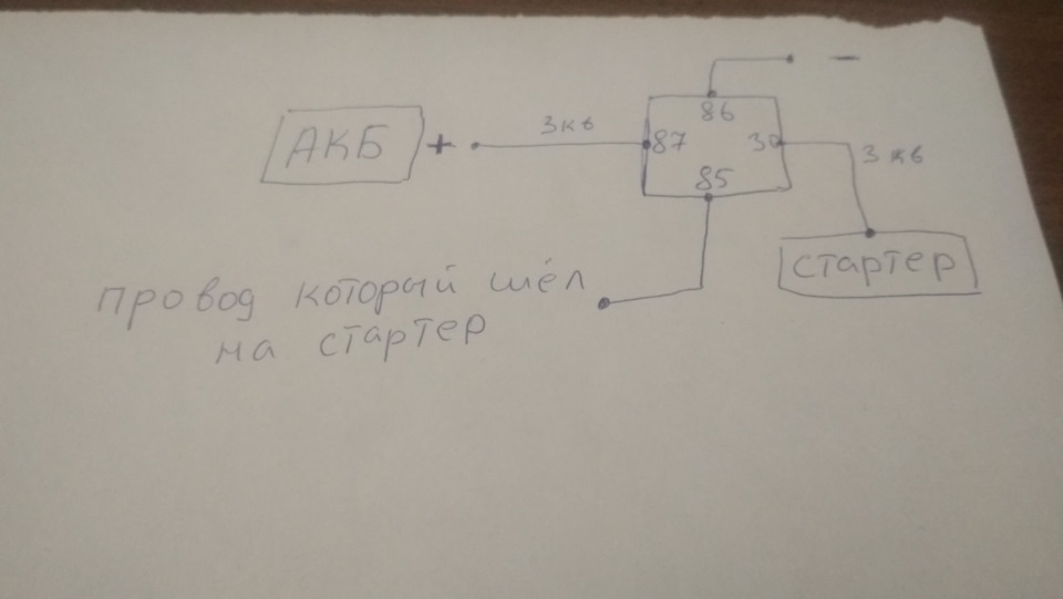 У кого погано заводиться автомобіль 1