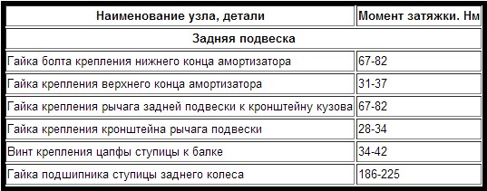 Моменти затягування різьбових з'єднань двигуна 1.4 16 кл. 4