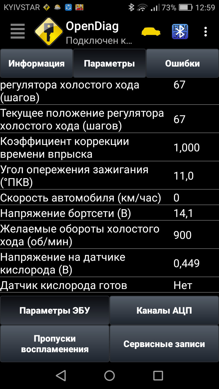ELM тест 2